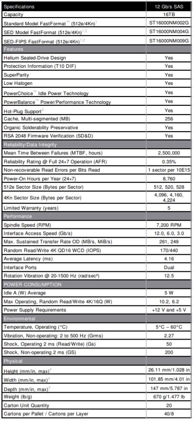 Ổ cứng HDD SEAGATE ENTERPRISE EXOS 3.5 SAS X16 16TB ST16000NM004G