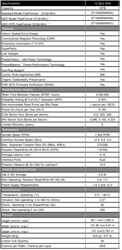 Ổ cứng HDD SEAGATE ENTERPRISE EXOS 3.5 SAS X18 18TB ST18000NM005J