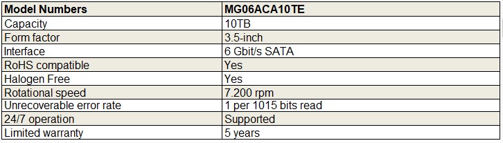 Ổ cứng HDD TOSHIBA 3.5 ENTERPRISE SATA Nearline 10TB MG06ACA10TE