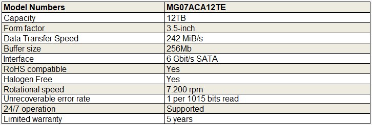 Ổ cứng HDD TOSHIBA 3.5 ENTERPRISE SATA Nearline 12TB MG07ACA12TE