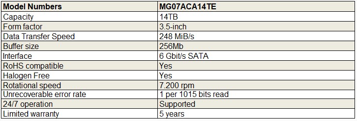 Ổ cứng HDD TOSHIBA 3.5 ENTERPRISE SATA Nearline 14TB MG07ACA14TE