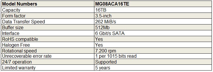 Ổ cứng HDD TOSHIBA 3.5 ENTERPRISE SATA Nearline 16TB MG08ACA16TE