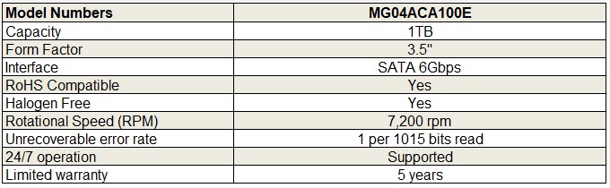 Ổ cứng HDD TOSHIBA 3.5 ENTERPRISE SATA Nearline 1TB MG04ACA100E