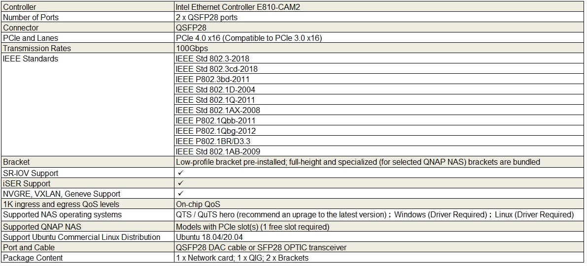 Thẻ mở rộng mạng LAN card QNAP QXG-100G2SF-E810